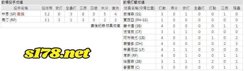 主場- 芝加哥白襪