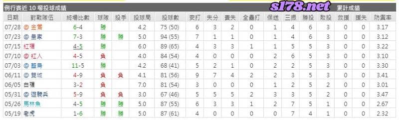 運彩分析主客隊