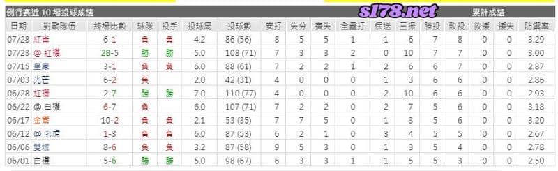運彩分析主客隊
