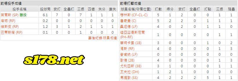 客場-巴爾的摩金鶯