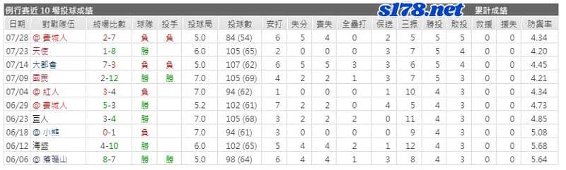 運彩分析主客隊