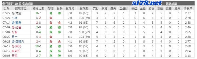 運彩分析主客隊