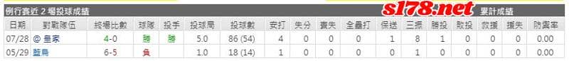 運彩分析主客隊