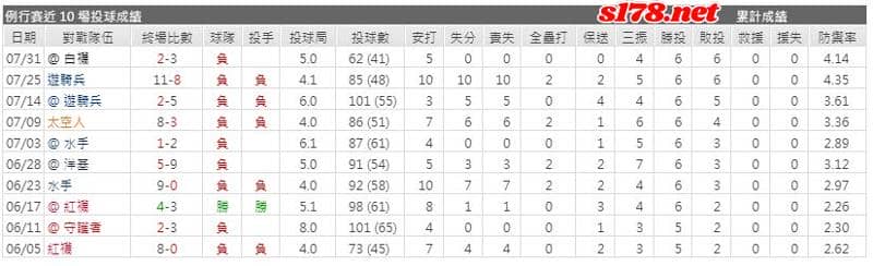 運彩分析主客隊
