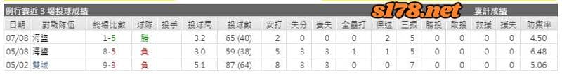 運彩分析主客隊