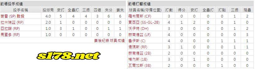 客場-華盛頓國民