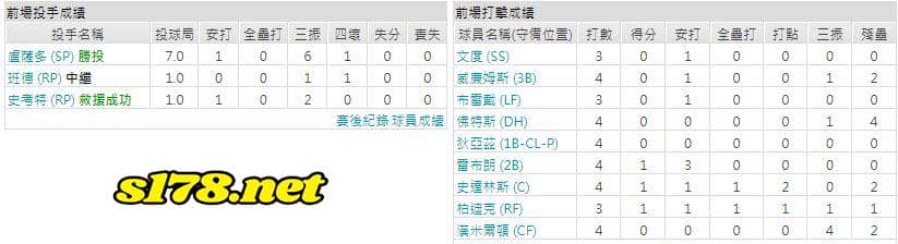 客場-華盛頓國民