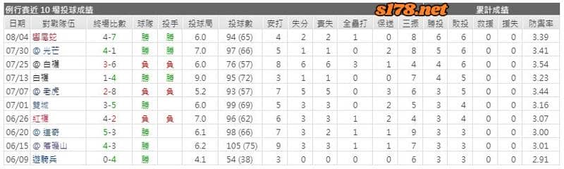 運彩分析主客隊