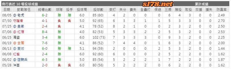 運彩分析主客隊