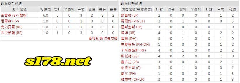客場-費城費城人