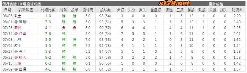 運彩分析主客隊