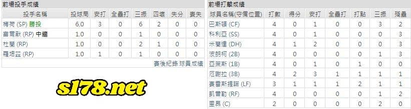 客場-明尼蘇達雙城
