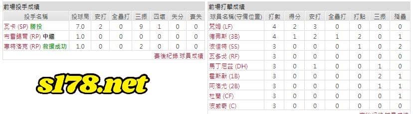 客場-波士頓紅襪