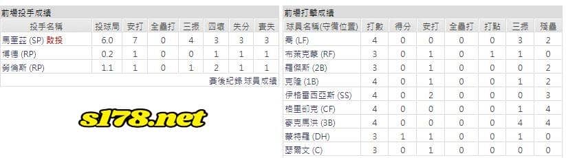 客場-科羅拉多落磯山