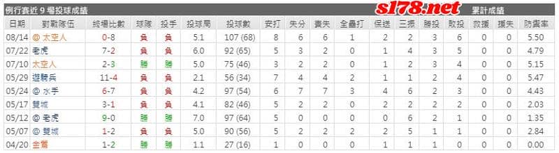 運彩分析主客隊