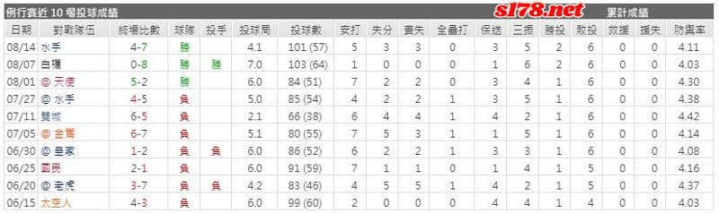 運彩分析主客隊