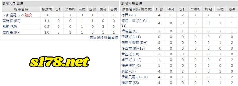 客場-堪薩斯皇家