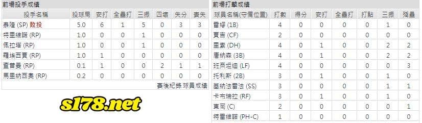 主場- 紐約洋基
