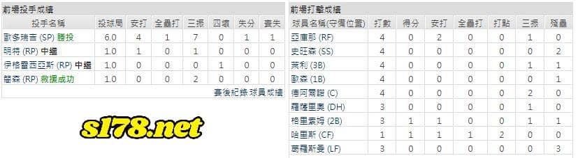客場-亞特蘭大勇士