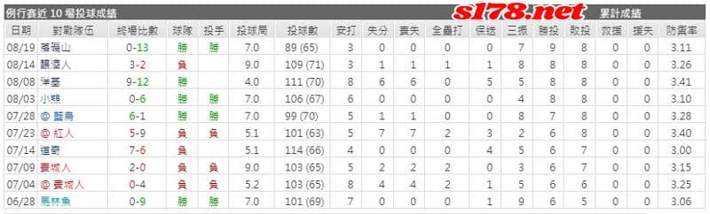 運彩分析主客隊