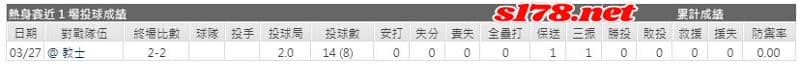 運彩分析主客隊