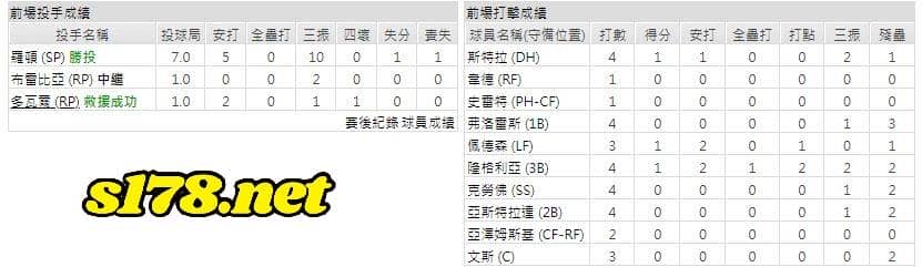 客場-舊金山巨人