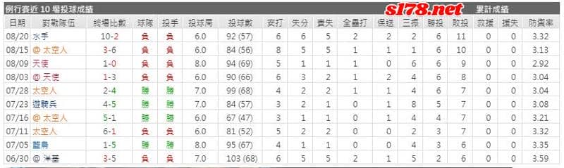 運彩分析主客隊