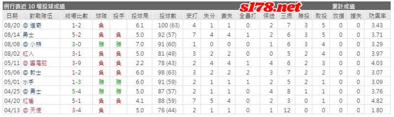 運彩分析主客隊