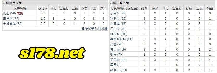 客場-明尼蘇達雙城