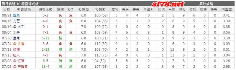 運彩分析主客隊