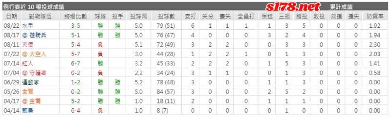 運彩分析主客隊