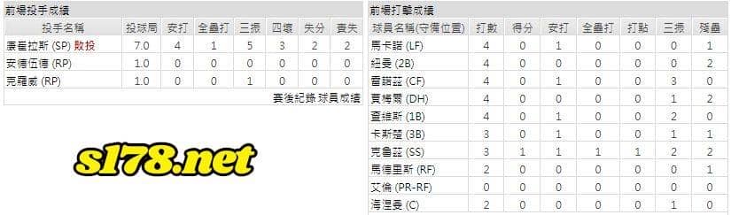 客場-匹茲堡海盜
