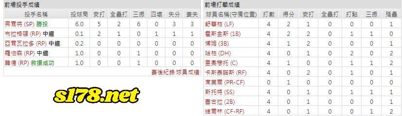 費城費城人