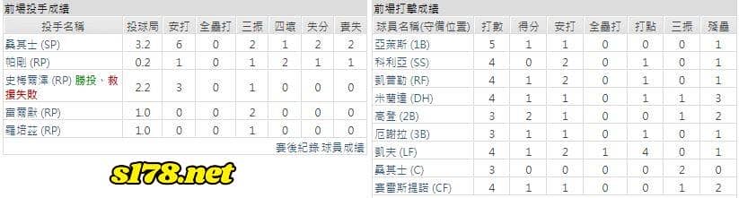 主場-明尼蘇達雙城