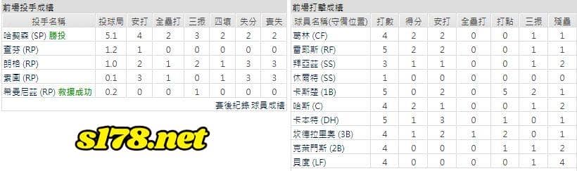 主場-底特律老虎
