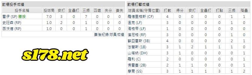 客場-西雅圖水手