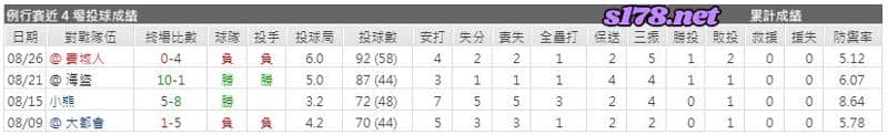 運彩分析主客隊