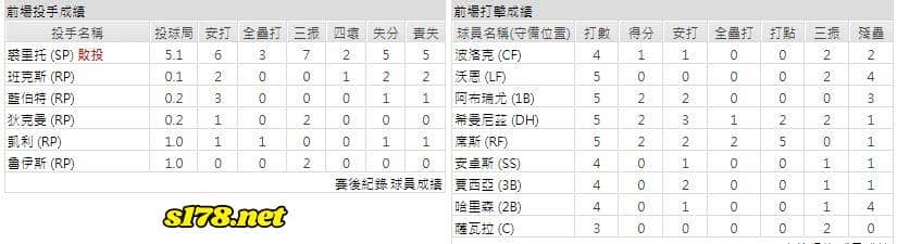 主場-芝加哥白襪