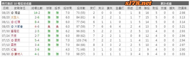 運彩分析主客隊