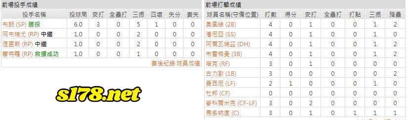 主場-休士頓太空人
