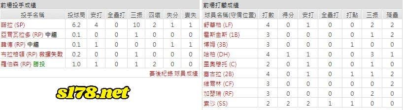 主場-費城費城人