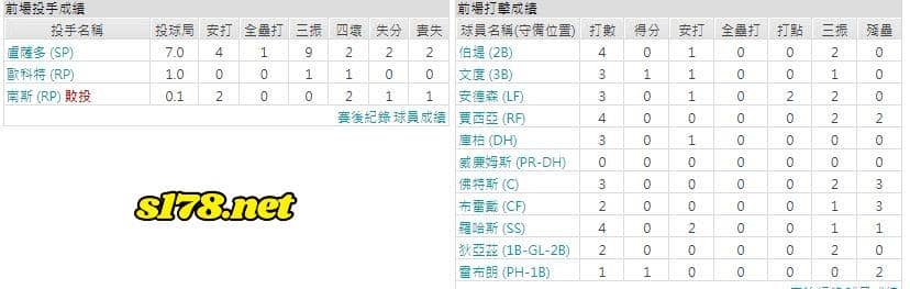 客場-邁阿密馬林魚