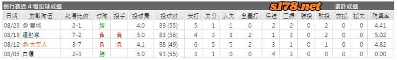 運彩分析主客隊