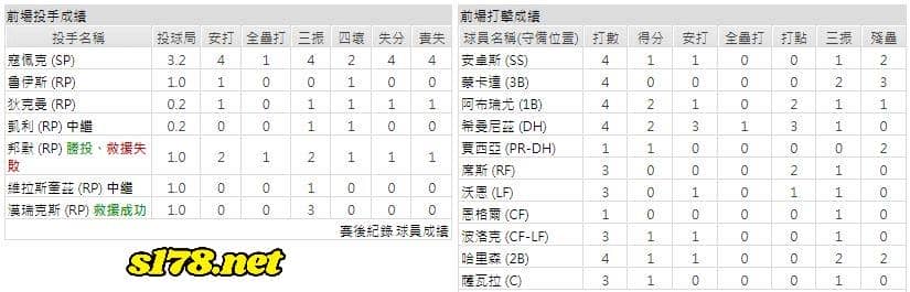 客場-芝加哥白襪