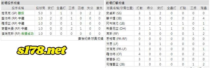 主場-芝加哥白襪