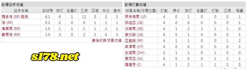 客場-辛辛那提紅人