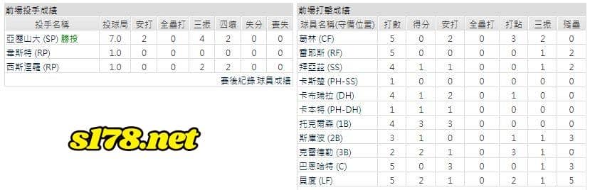 客場-底特律老虎