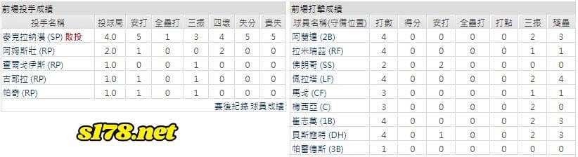 主場-坦帕灣光芒
