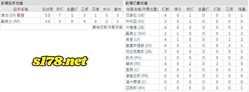 客場-明尼蘇達雙城