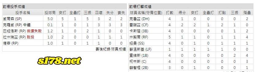主場-匹茲堡海盜